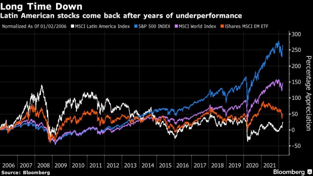 MERCADOS EMERGENTES-Activos latinoamericanos comienzan positivamente la última semana de 2023 con apuestas de reducción de tasas, Bovespa en máximos históricos